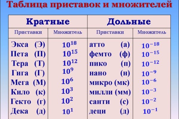 Кракен обход