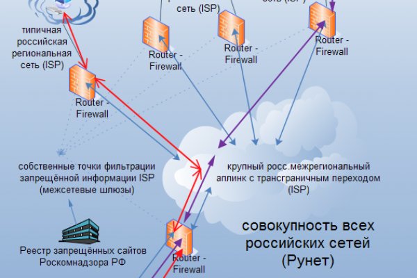 Kraken вход и ссылки